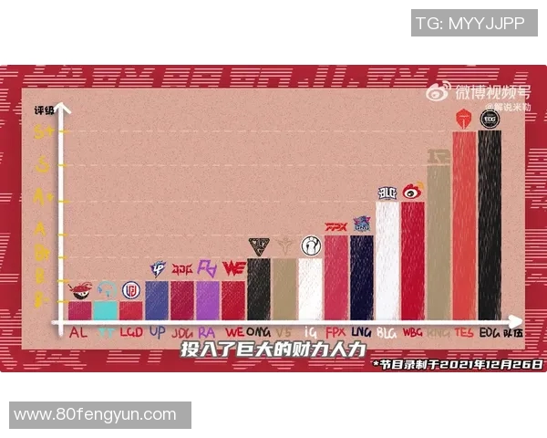 LPL控图ON助力战队精准掌控比赛节奏提升胜率的全新策略解析 LPL控图ON助力战队精准掌控比赛节奏提升胜率的全新策略解析