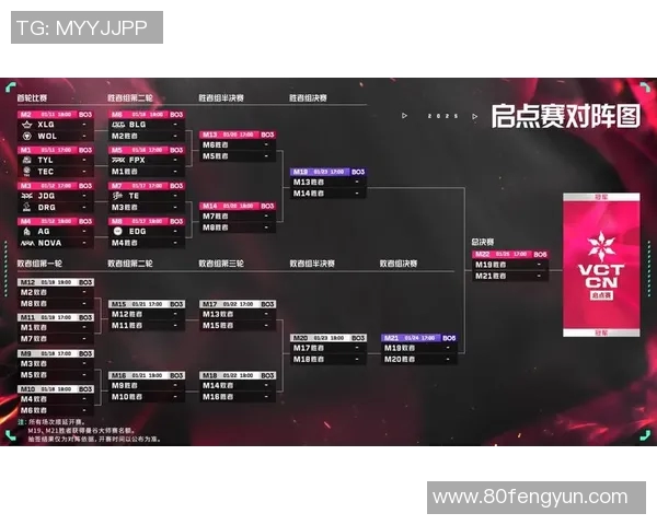 2026VCTCN启点赛精彩回顾与未来展望电竞赛事的崛起与发展之路