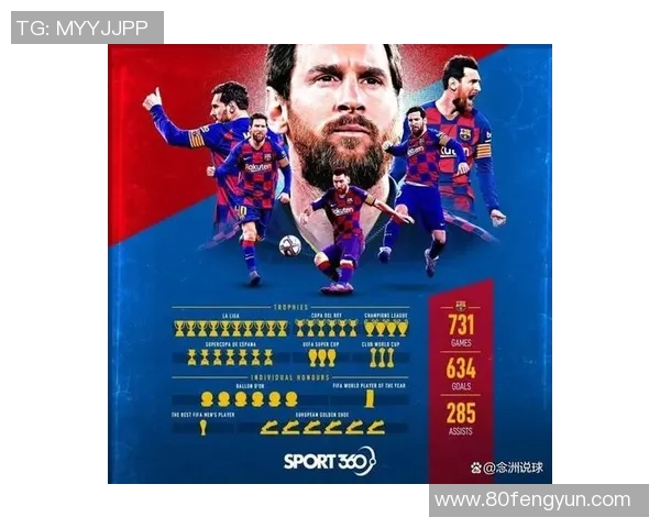 巴塞罗那官方宣布梅西已续约至2023年，领取巨额签字费