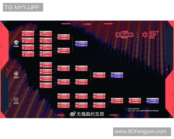 圣地亚哥大师赛选拔赛精彩回顾与f4ngeer选手表现分析
